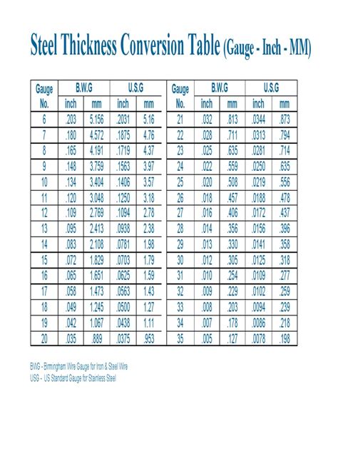 12 gauge sheet metal thickness in mm|steel gauge to thickness chart.